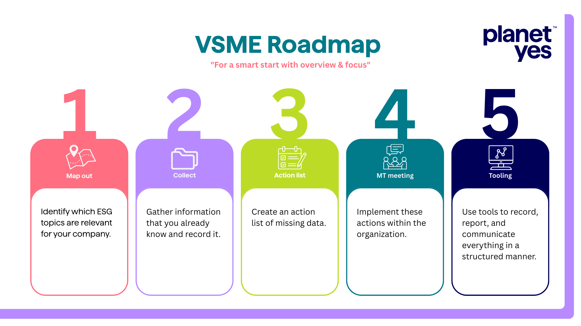 VSME start Roadmap  EN transparant