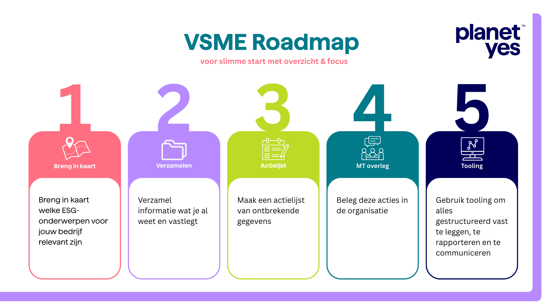 VSME start Roadmap